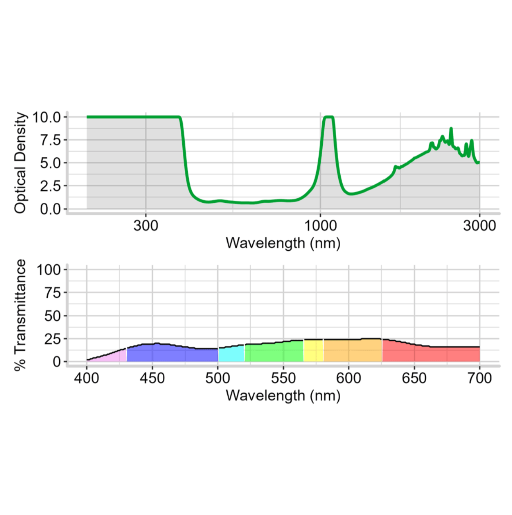 701.Pi23_Fit_Over_bendable_temples-_product_specs