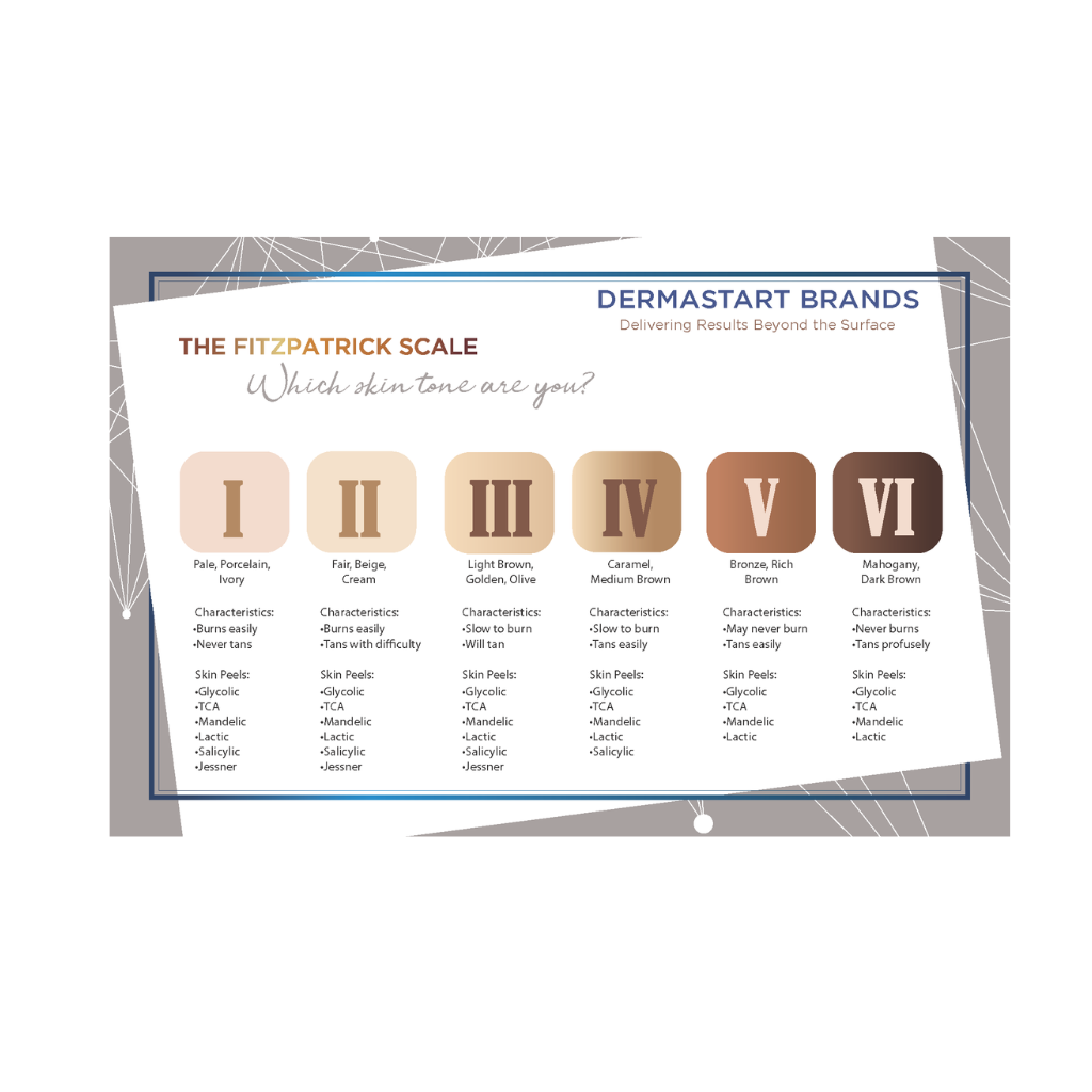 Acne Peel  Fitzpatric Scale