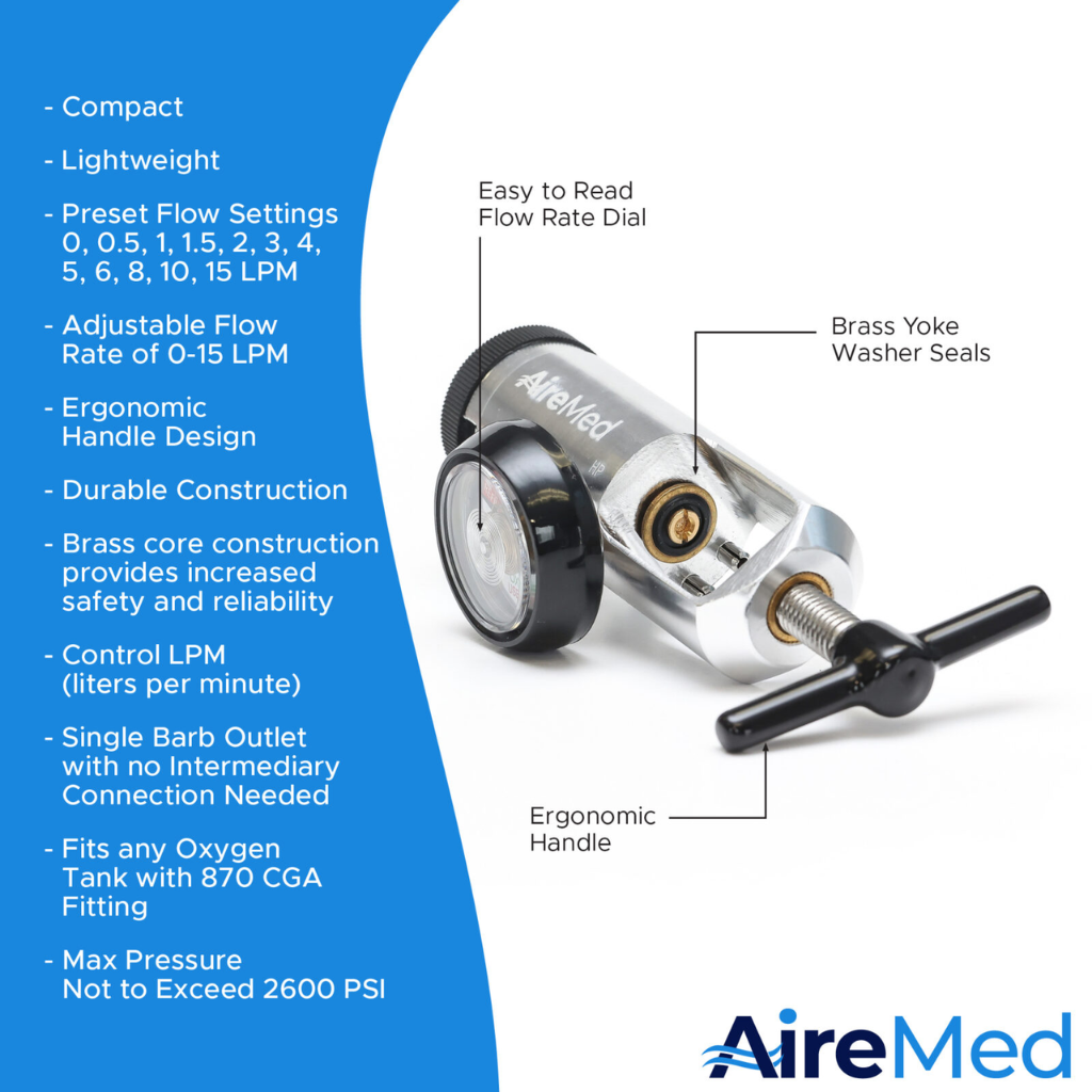 AireMed Oxygen Regulator details graphic with a feature list and a labeled silver regulator showing the flow rate dial, brass yoke washer seals, and ergonomic handle
