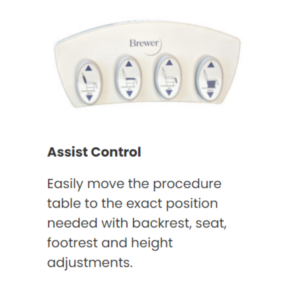 Brewer Assist Power Procedure Table: Controls