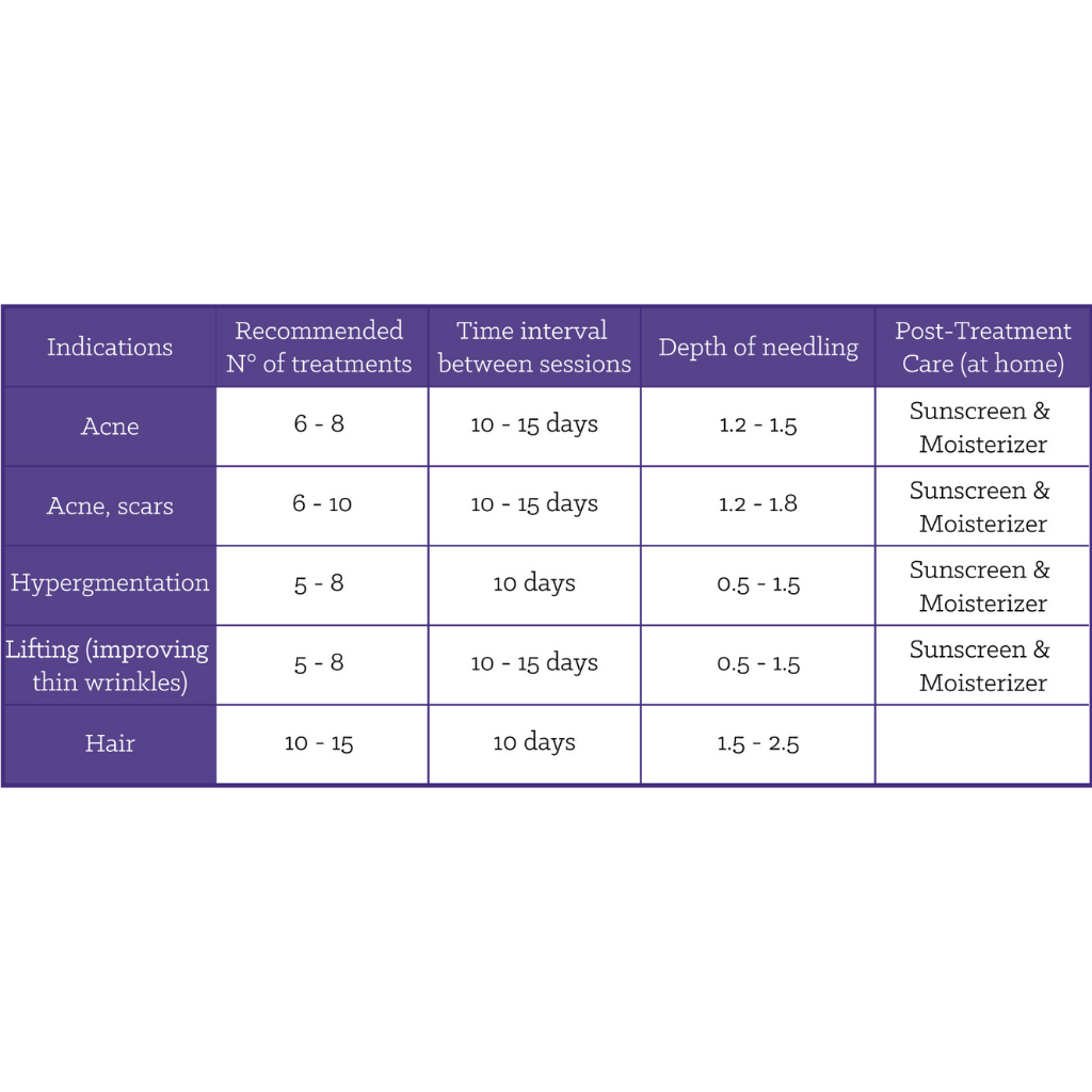 CosmoPen Microneedling System