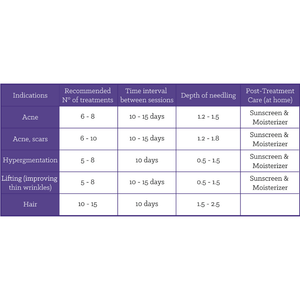 CosmoPen Microneedling System
