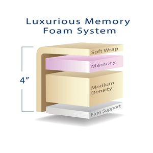 Earthlite Ellora LX multi-treatment table luxurious memory foam system for superior comfort in med spa and medical wellness practices.
