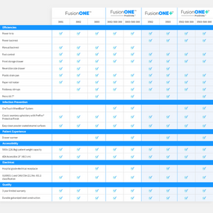 FusionOne Series Comparison Table