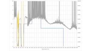 Innovative Optics GiT1 Laser Glasses: Lens Graph