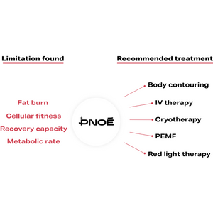 Pone Metabolic Health and Personalized Nutrition