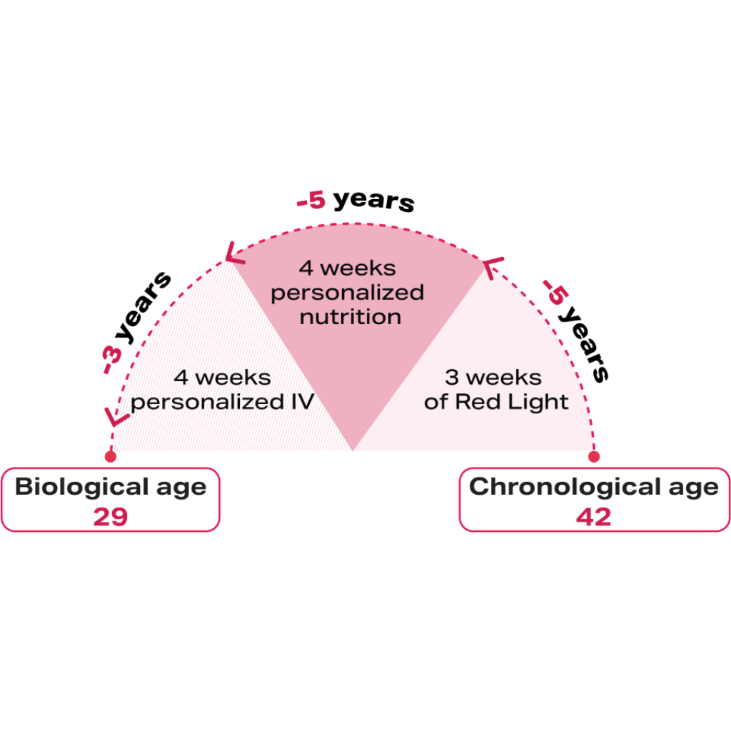 Pone Metabolic Health and Personalized Nutrition