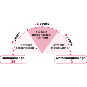 Pone Metabolic Health and Personalized Nutrition