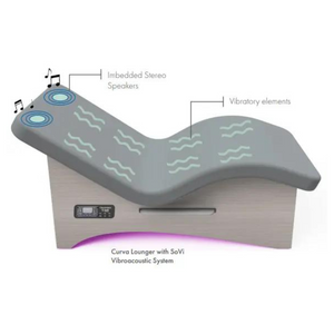 Oakworks Electric PerformaLift Table Flat Top Sovi System