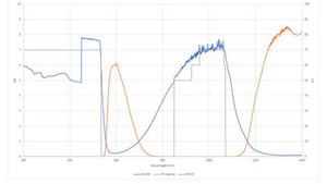 Innovative Optics Pi3 Laser Glasses: Lens Graph