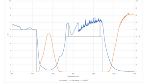 Innovative Optics Pi4 Laser Glasses: Lens Graph