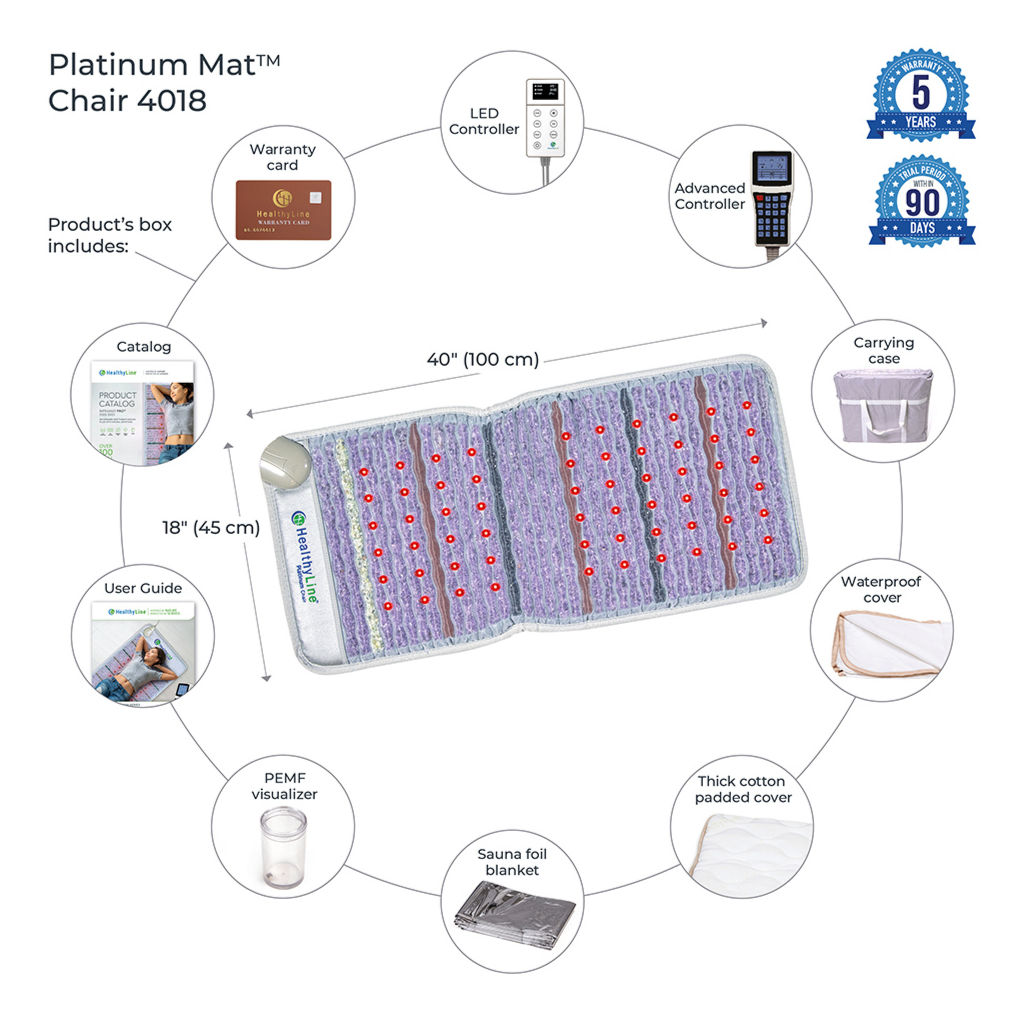 Platinum-Mat™ InfraMat Pro® Chair 4018 Firm - Photon Advanced PEMF