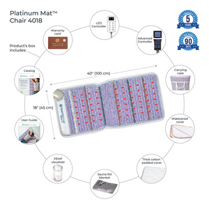 Platinum-Mat™ InfraMat Pro® Chair 4018 Firm - Photon Advanced PEMF