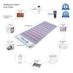 Platinum Mat™ Full 7224 Firm - Photon Advanced PEMF InfraMat Pro® box includes