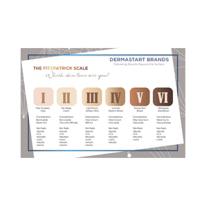 TCA Intense Scale