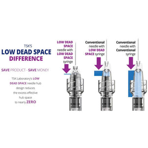 TSK Low Dead Space Needles Three Delivery Types