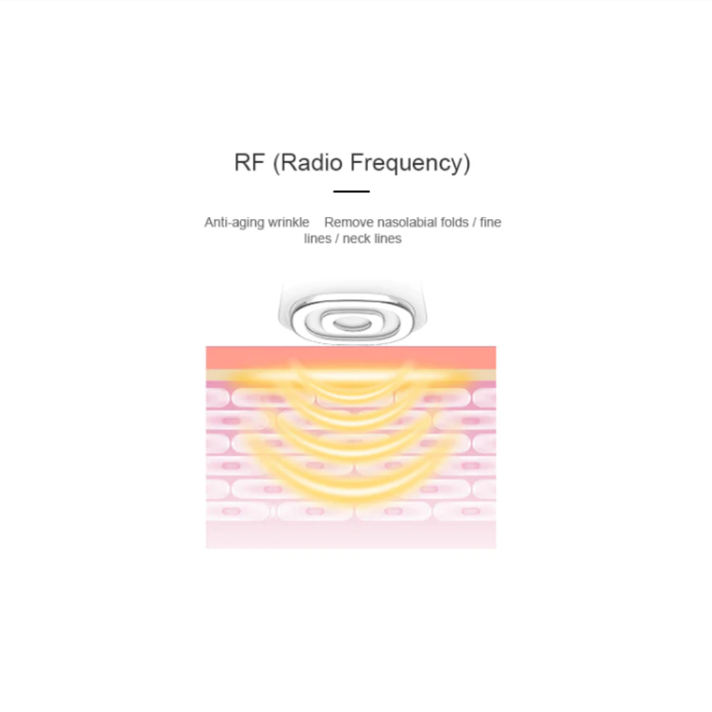 ZAQ Facial Rejuvenation Device - 7 LED, RF, EMS, Sonic Vibration, Hot Massager Therapy - Radio Frequency