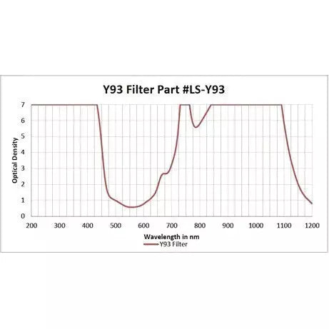 Alexandrite Diode Yag – Model 66