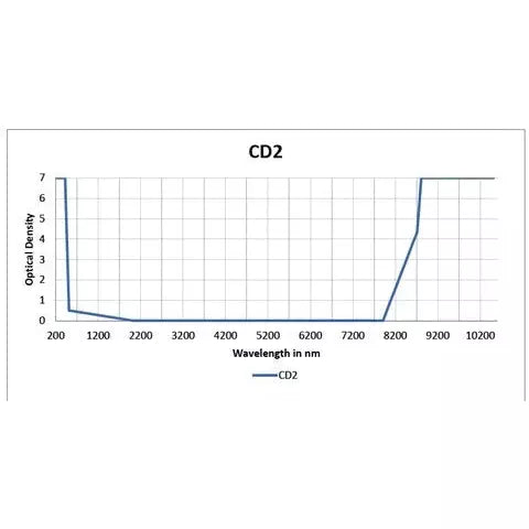 Co2/Excimer Prescription Laser Safety Glasses