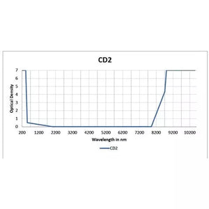 Co2/Excimer Prescription Laser Safety Glasses
