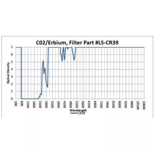 Co2/Erbium – Model 16001