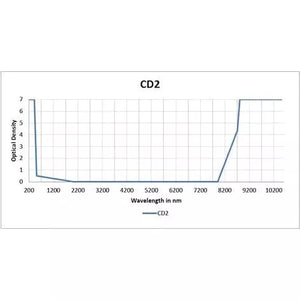 Co2/Excimer – Model 66